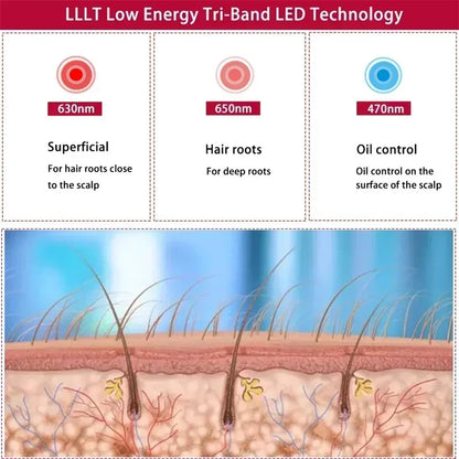 Vechella Light Therapy Growth Cap